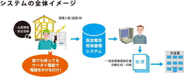 システムの全体イメージ