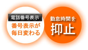 NO表示が毎日変わる