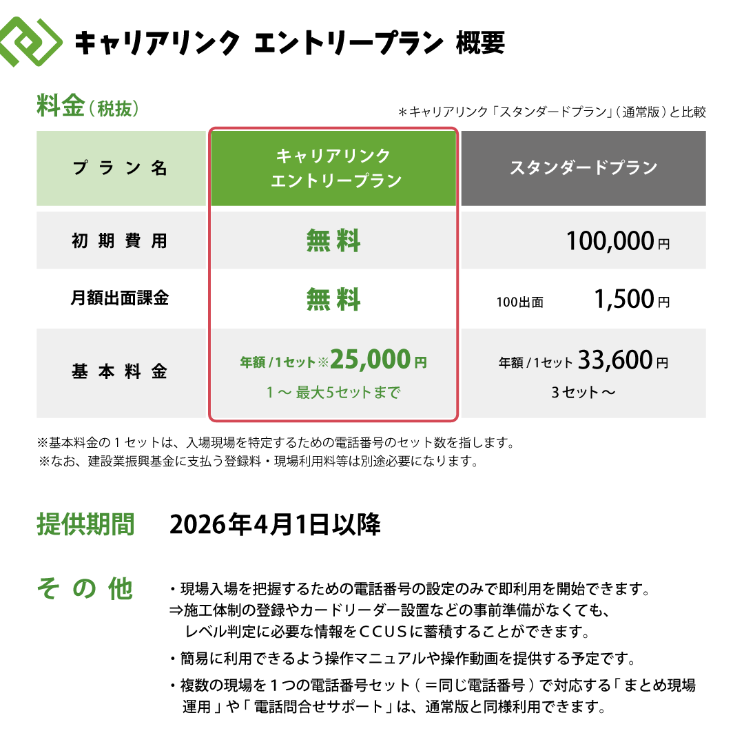 キャリアリンクエントリープランの概要