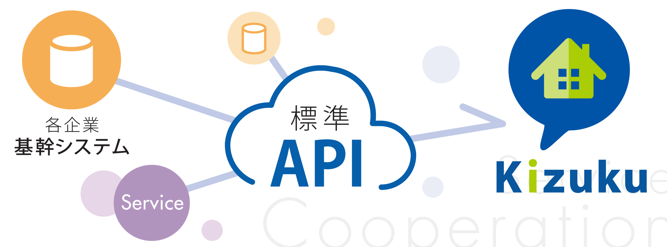 標準API連携機能