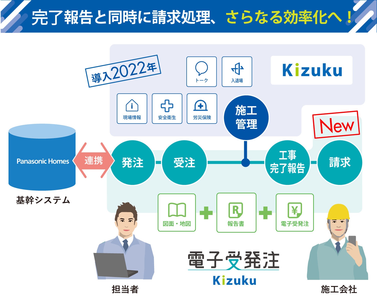 完了報告と同時に請求処理、さらなる効率化へ！