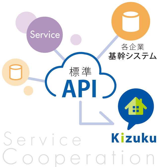 標準API連携機能