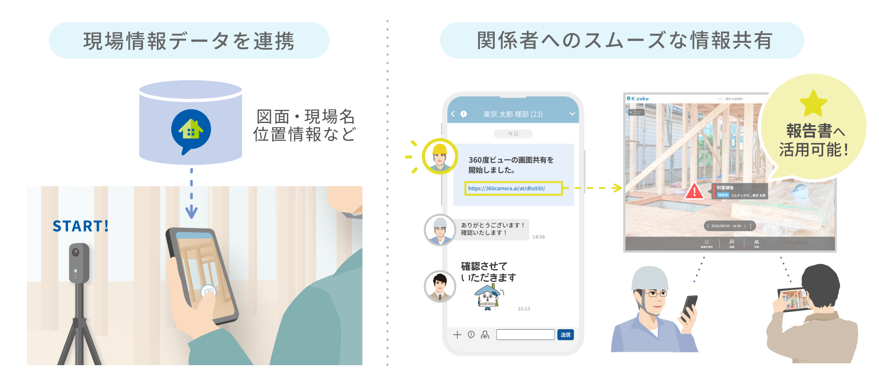 Kizukuとのシームレスな連携で、はじめやすい