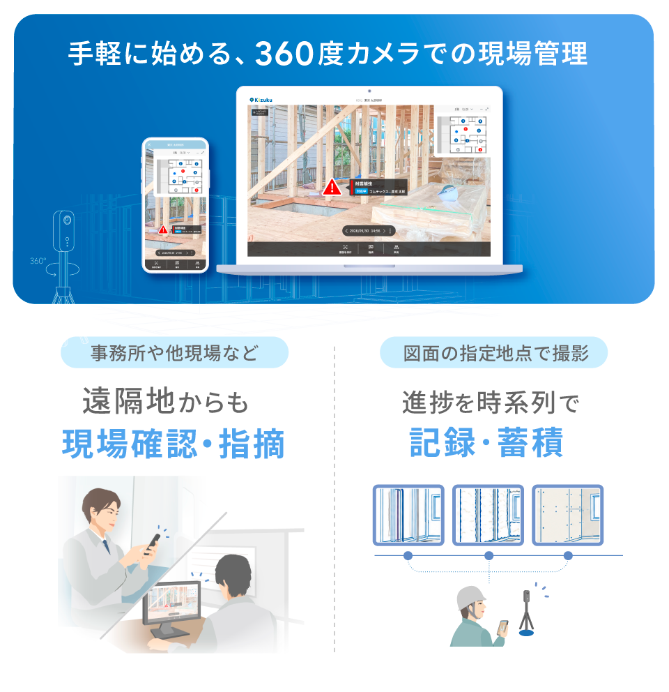 360度カメラ連動