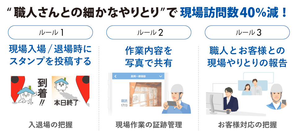 導入・運用に対する工夫