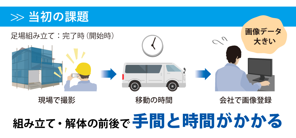 当初の課題